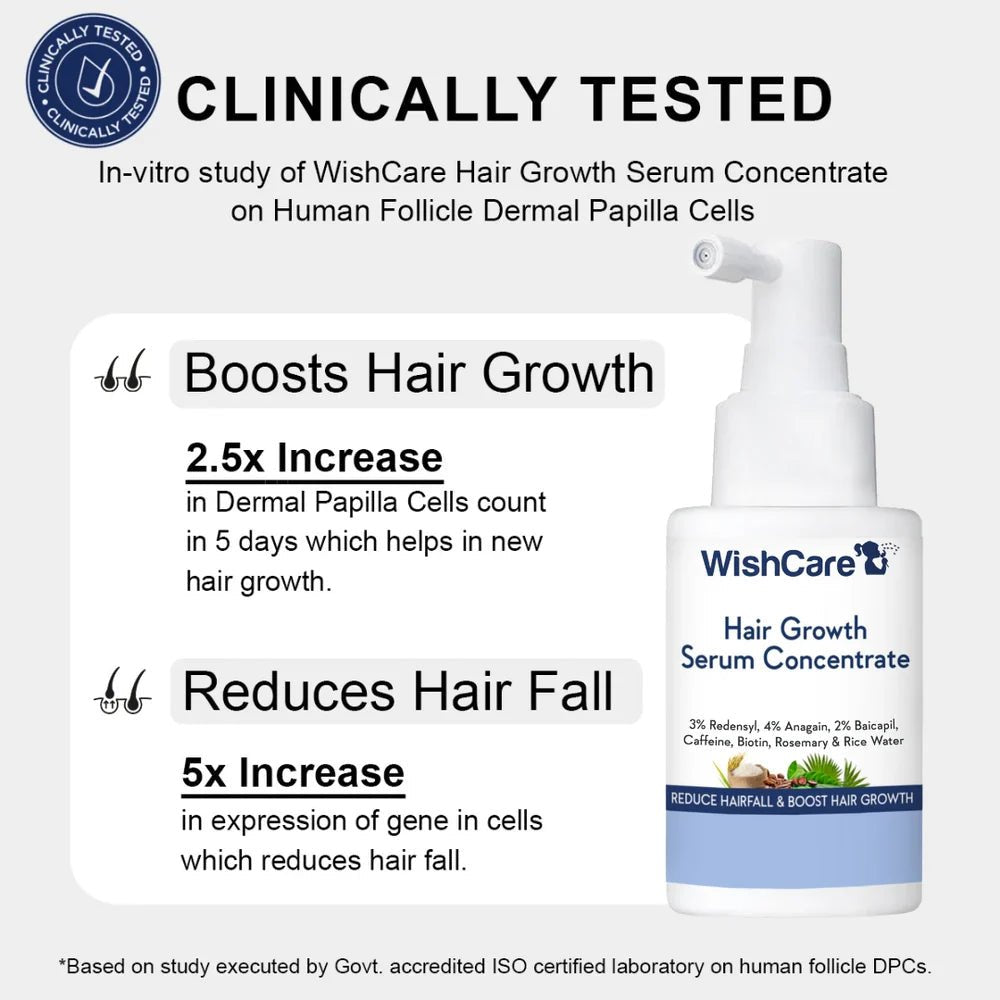 WishCare Hair Growth Serum Concentrate - Beauty Glams